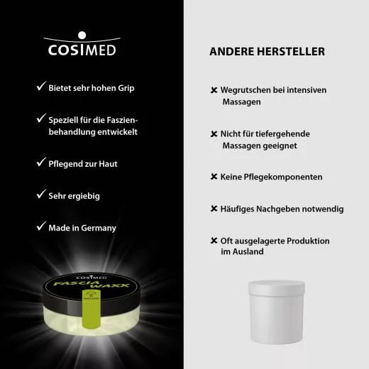 COSIMED X KRUSE FASCIA WAXX (200 ML / TIEGEL)